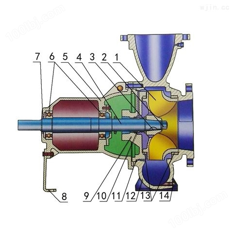 KCP系列离心泵配件卧式泵机械密封