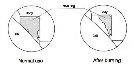 防火座椅设计