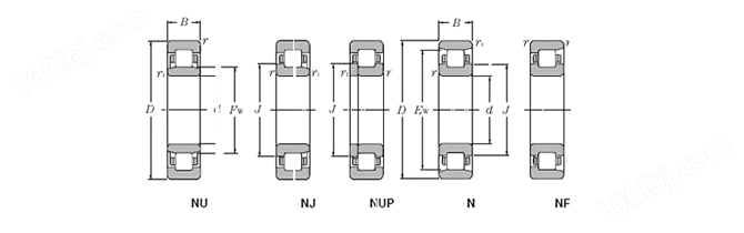 NSK NNU4952 圆柱滚子轴承115.png