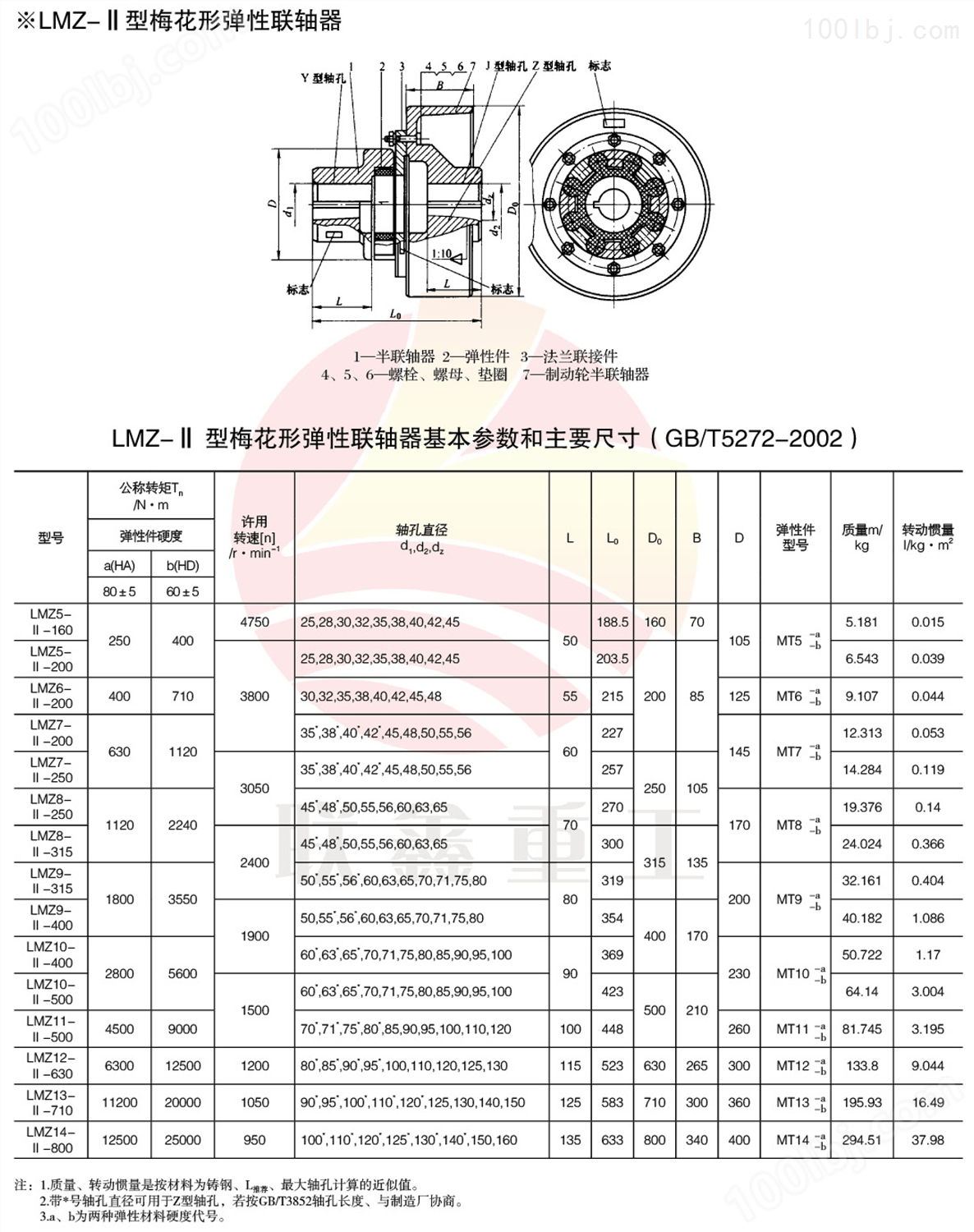 MLL-II(LMZ-II)整体制动轮梅花联轴器